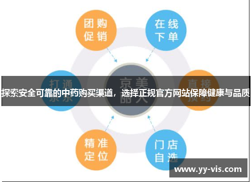 探索安全可靠的中药购买渠道，选择正规官方网站保障健康与品质