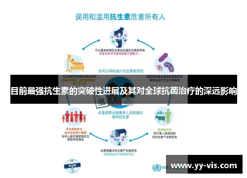 目前最强抗生素的突破性进展及其对全球抗菌治疗的深远影响